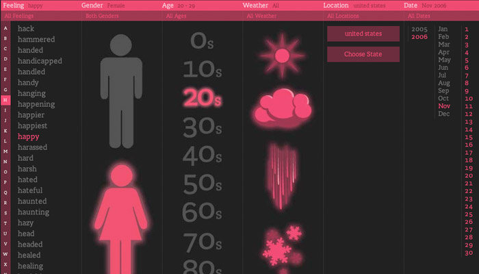 a graphical search interface for the feelings database
